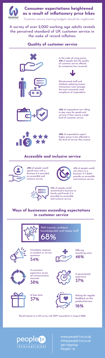 Key stats from survey of over 2000 adults into customer expectations