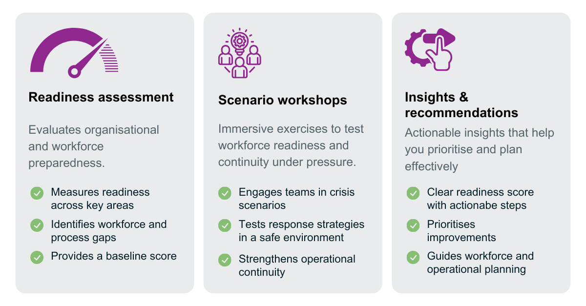 readiness assessment, scenario workshops, insights and recommendations